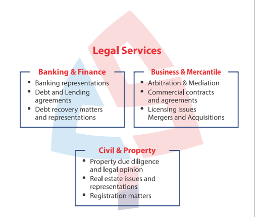 Legal Services